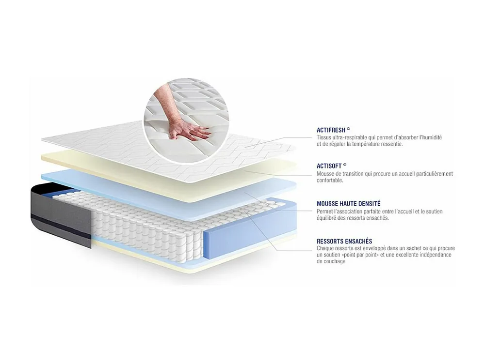 Colchão ACTISOM Actiflex Delicado (100x200 cm - molas ensacadas- Altura: 20 cm)