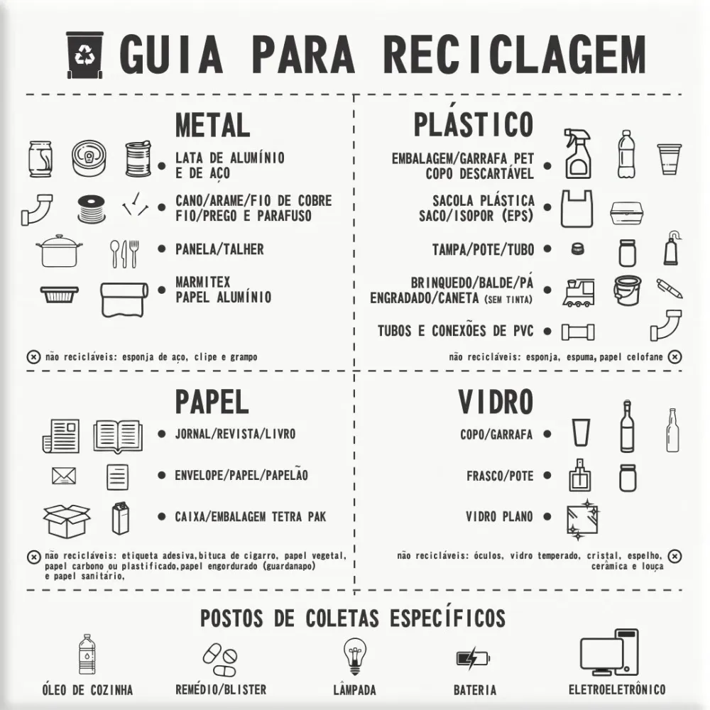 Azulejo Guia para Reciclagem